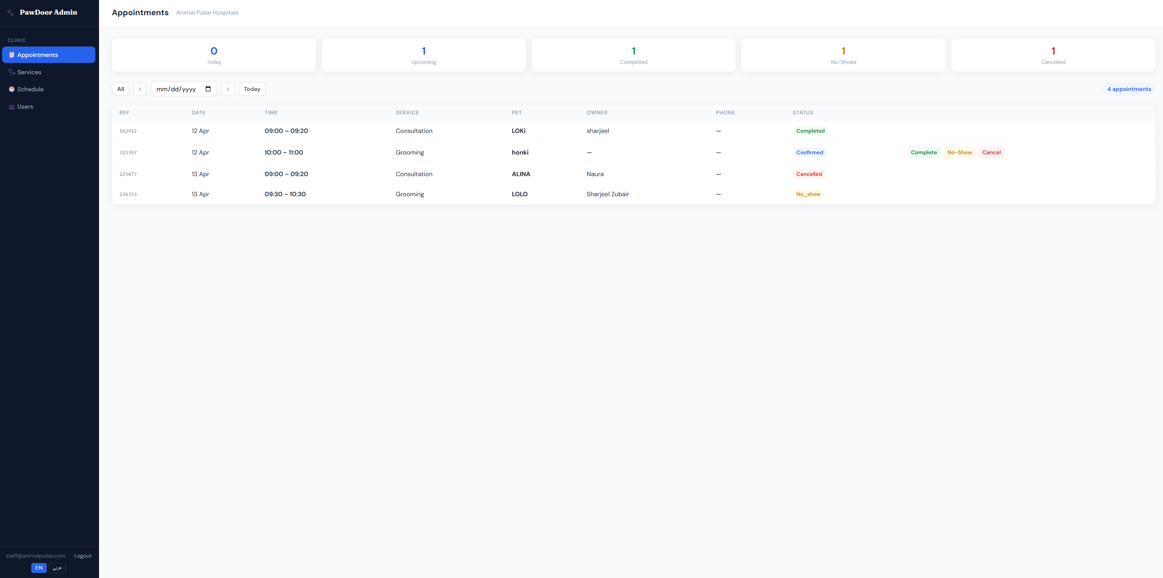 Dashboard